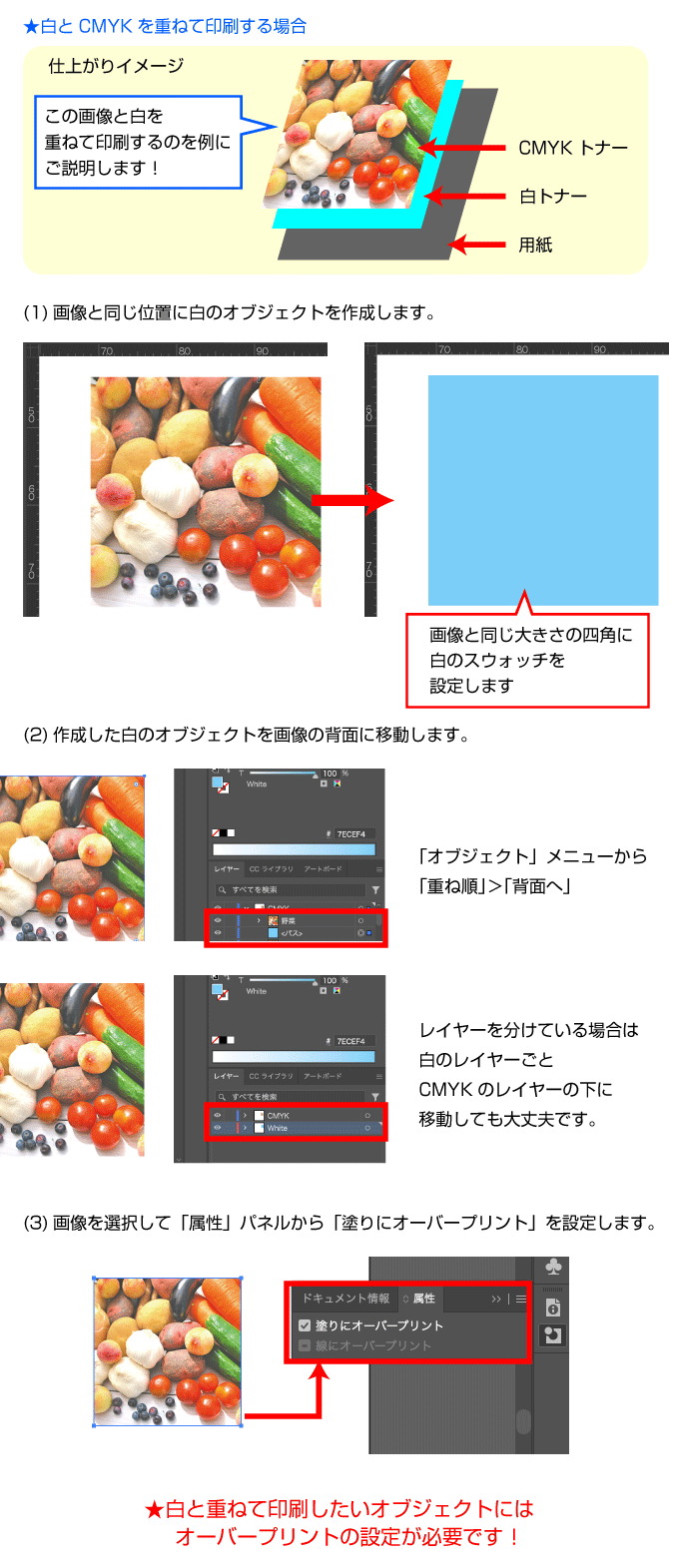 白とCMYKを重ねて印刷する場合