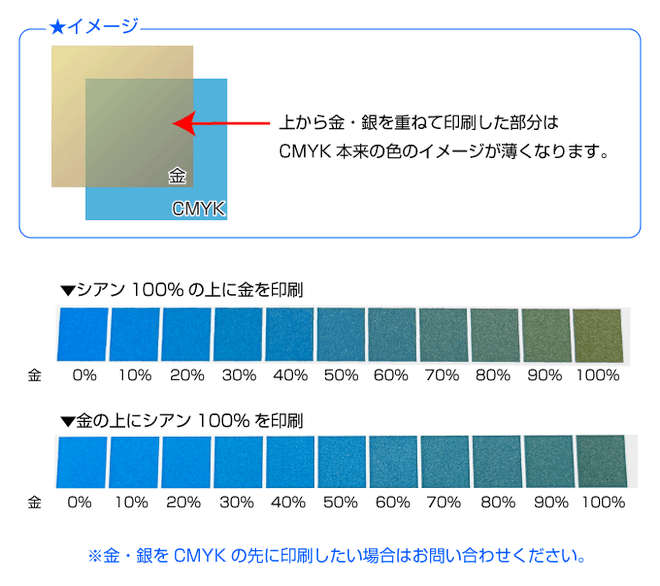 上から金・銀を重ねて印刷した部分はCMYK本来の色のイメージが薄くなります