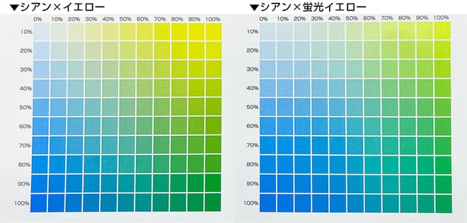 シアン×イエロー／シアン×蛍光イエロー