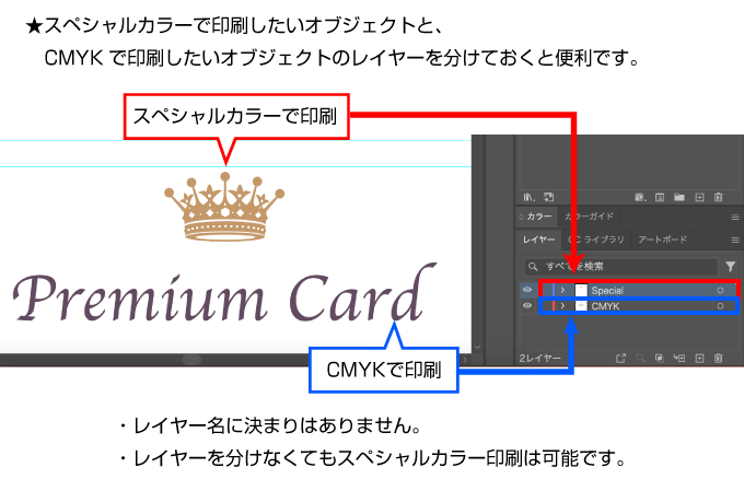 スペシャルカラーで印刷したいオブジェクトと、CMYKで印刷したいオブジェクトのレイヤーを分けておくと便利です